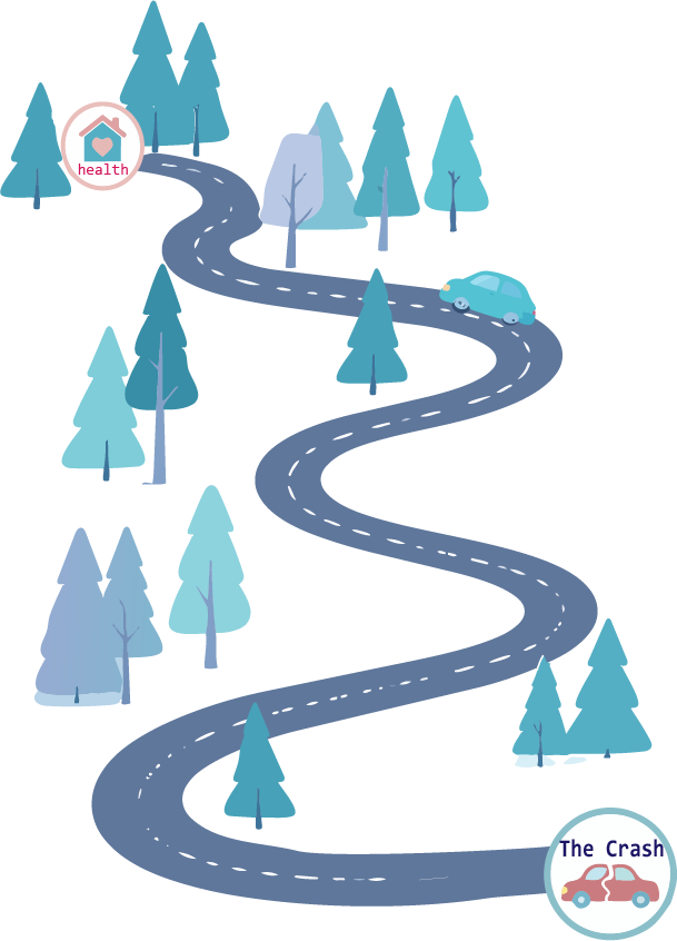 Recovery roadmap from crash to health